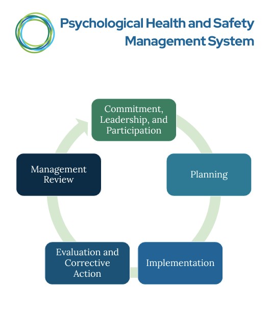PHS Management System